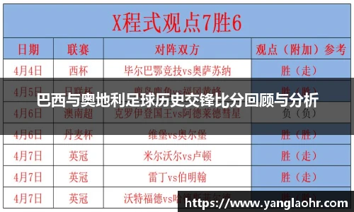 巴西与奥地利足球历史交锋比分回顾与分析